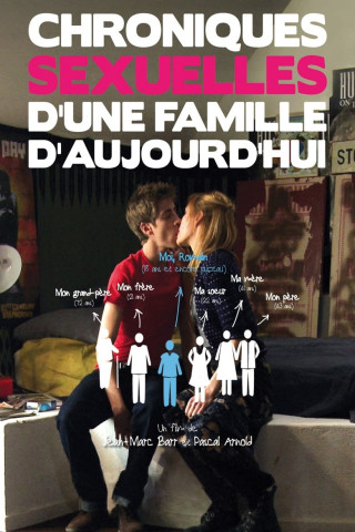 Frankreich Privat - Die sexuellen Geheimnisse einer Familie (2012)